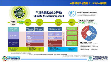 本土知名紡企發(fā)布行動(dòng)承諾書 2023至2030年減碳40%，推動(dòng)時(shí)尚產(chǎn)業(yè)綠色革命