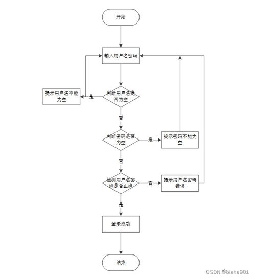 基于智能推薦的SSM圖書管理系統(tǒng)設(shè)計與實(shí)現(xiàn)